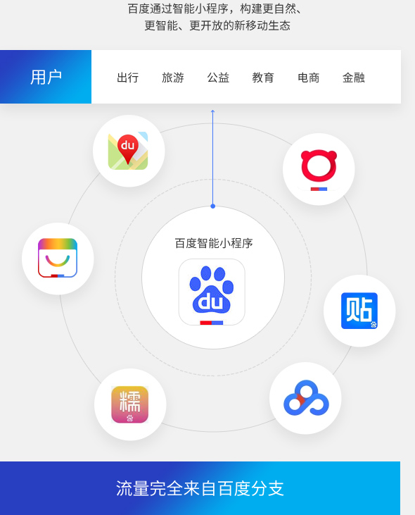 百度小程序 seo网站排名优化|推广软件|营销软件|网络营销软件|好的信息发布软件 skycc云推广